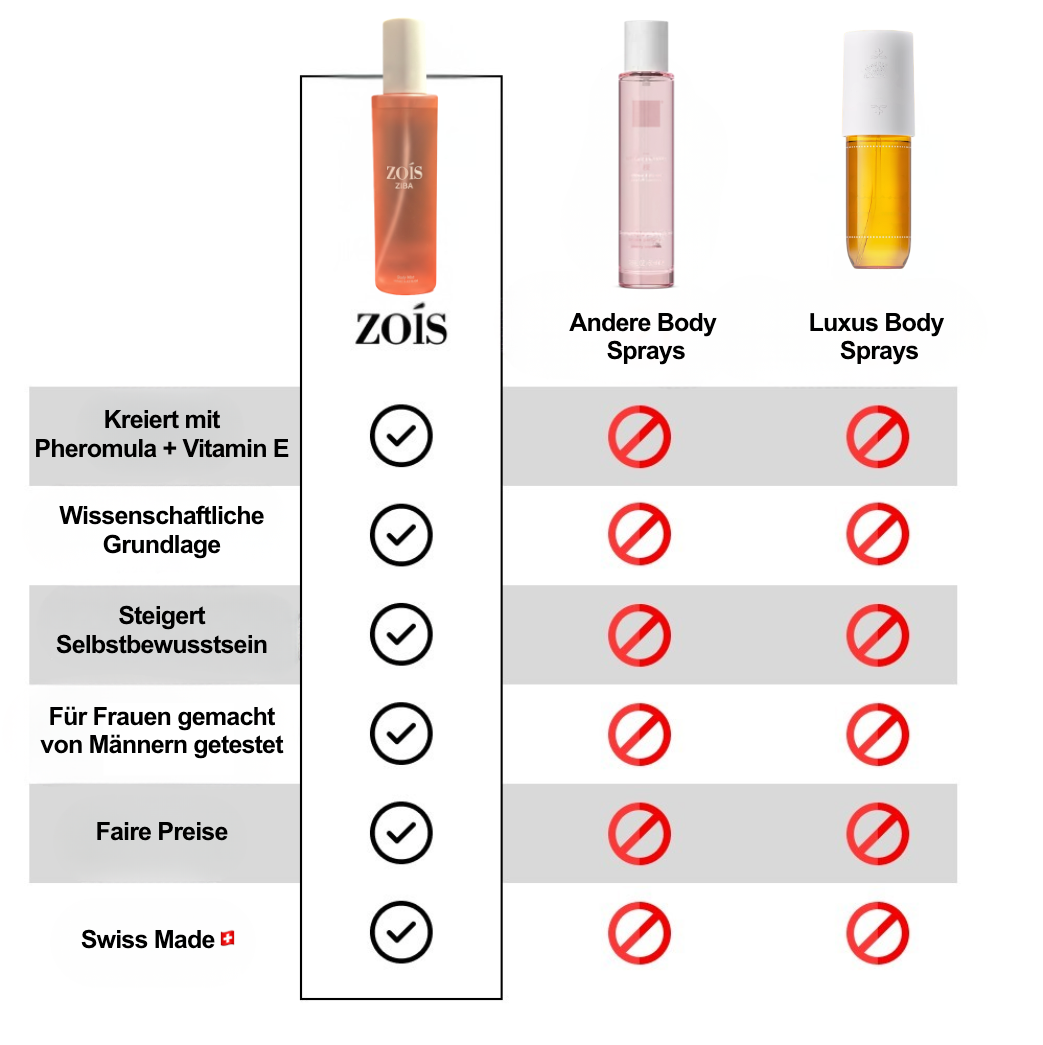 Ziba Mist - All-Day Magnetism