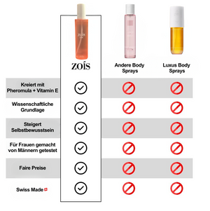 Body Glow Ritual Women