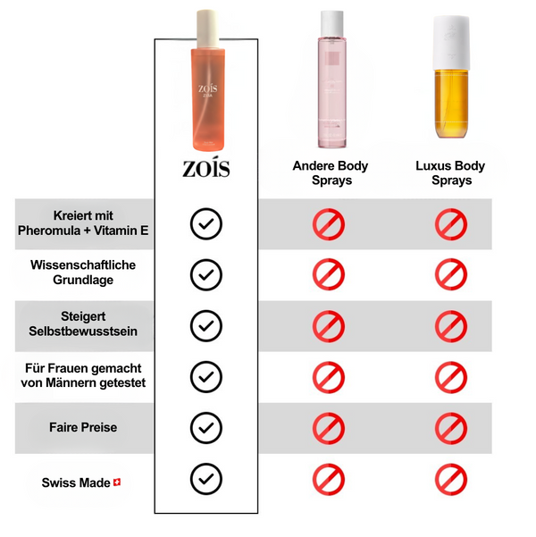 Body Glow Ritual Women