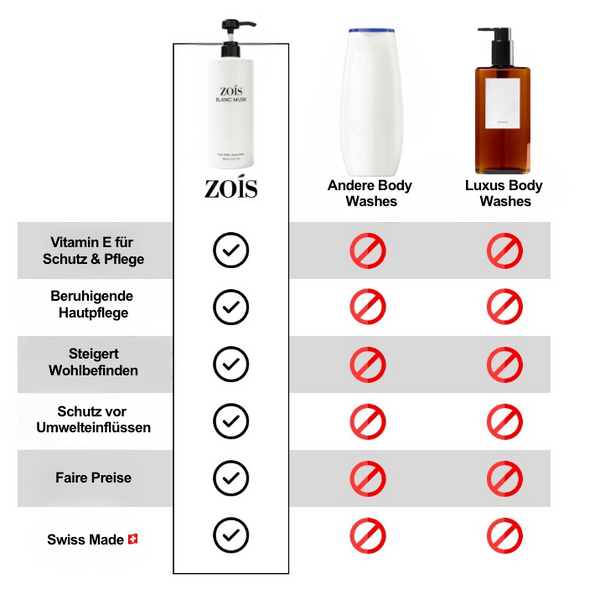 BLANC MUSK - Velvet Dream Wash (Woman)