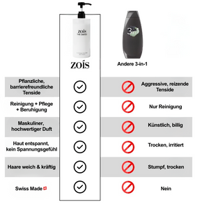 THE OAKED - Swiss Elite 3-in-1 Wash (Men)